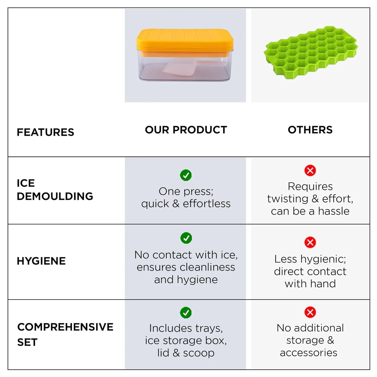 Homestic 2 Layer Ice Cube Trays with Storage Box & Ice Scoop | 56 Compartments | One Press Demolding | Ice Cubes for Whiskey Cocktails Mocktails Soft Drinks | BPA Free | Orange